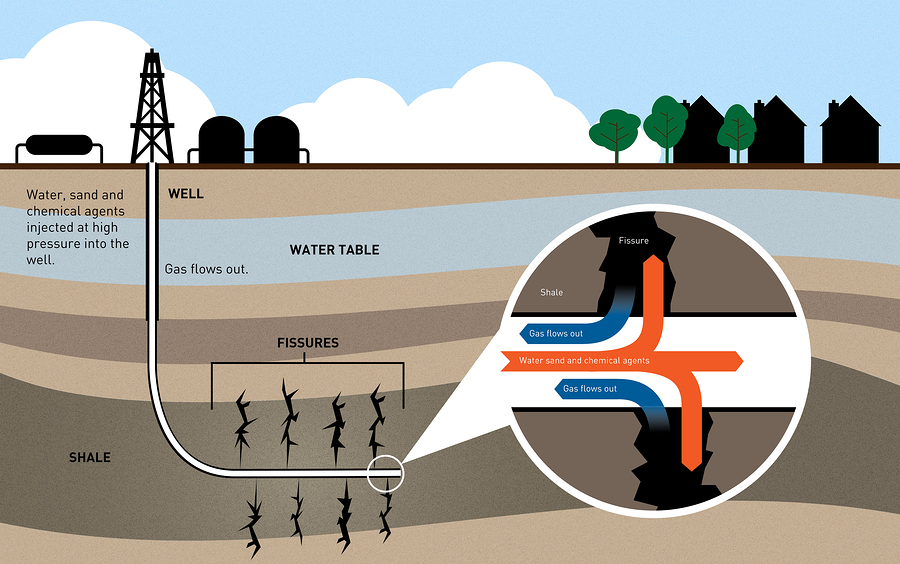 Ineos to Invest $1bn in Fracking in UK